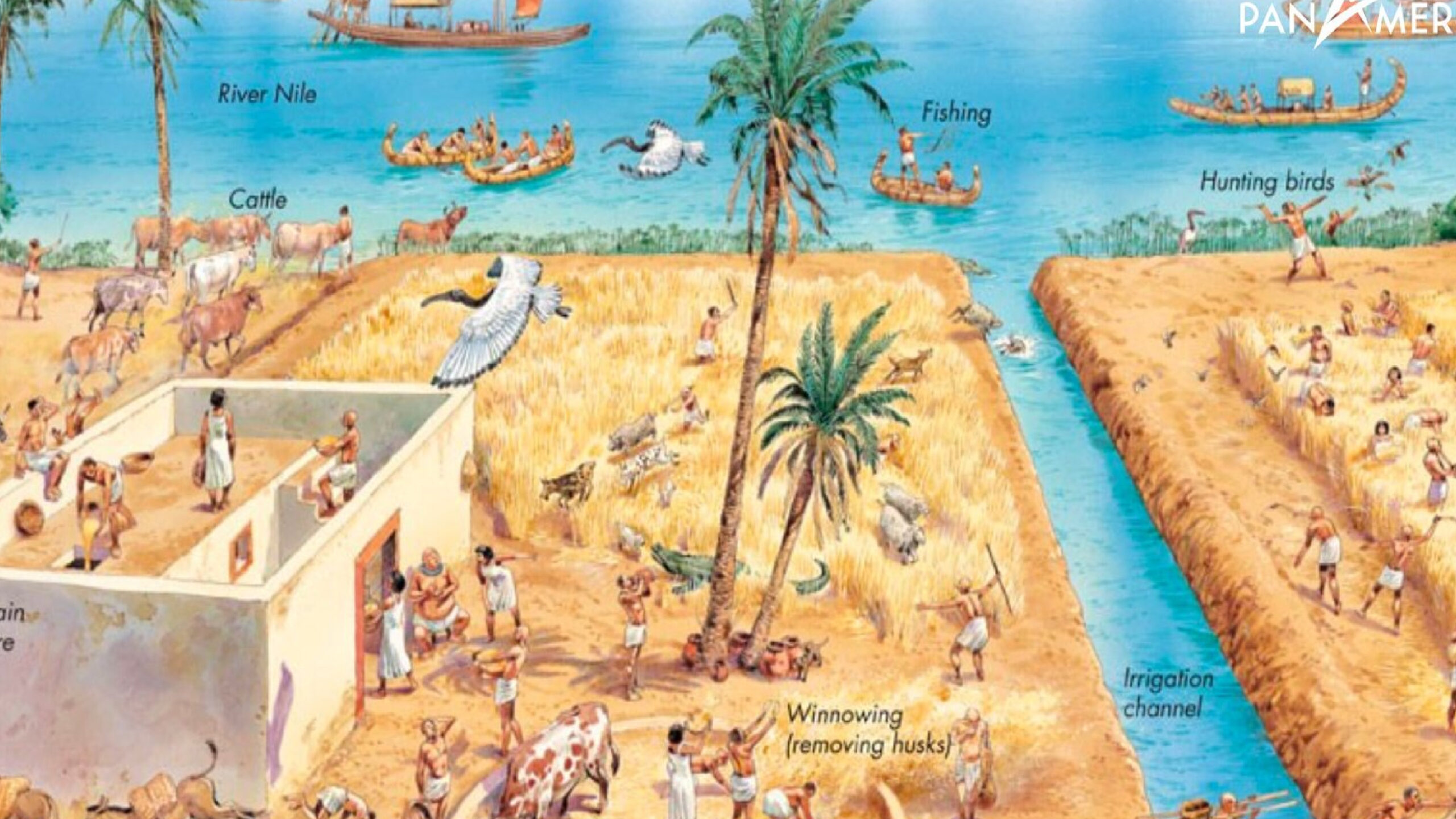 Sông Nile – Biểu tượng bất tử của Ai Cập