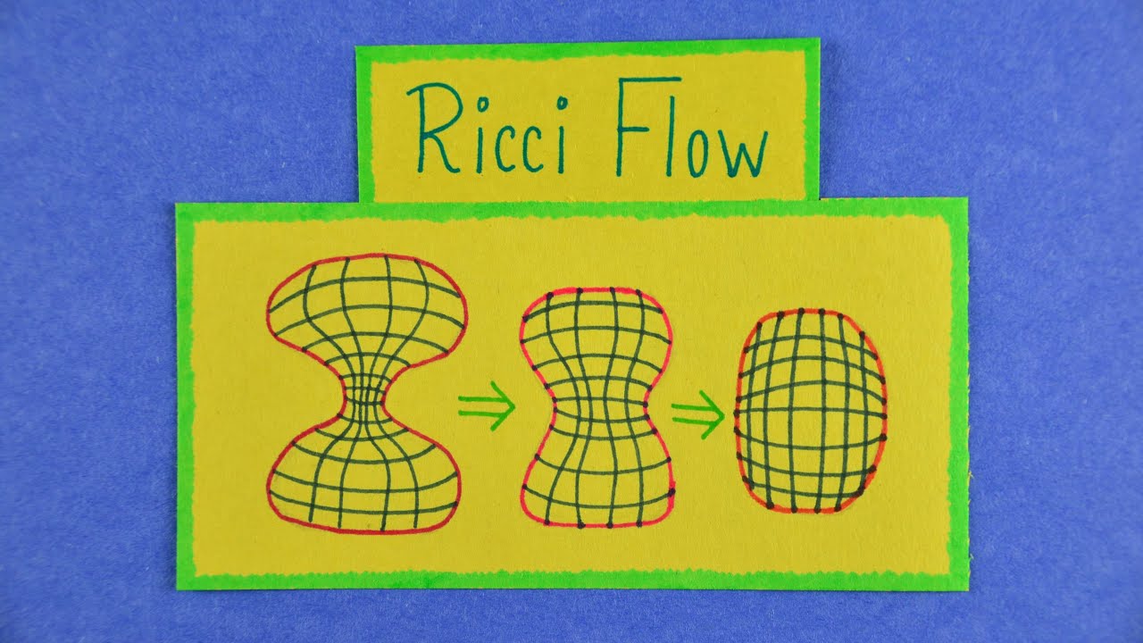 Bài toán khó nhất thế giới đã được giải - Poincaré Conjecture