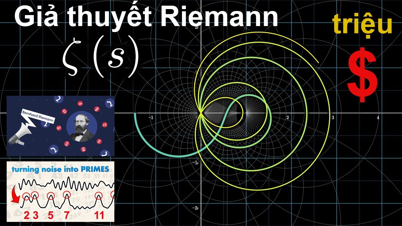 Giả thuyết Riemann - bài toán khó nhất thế giới chưa có lời giải
